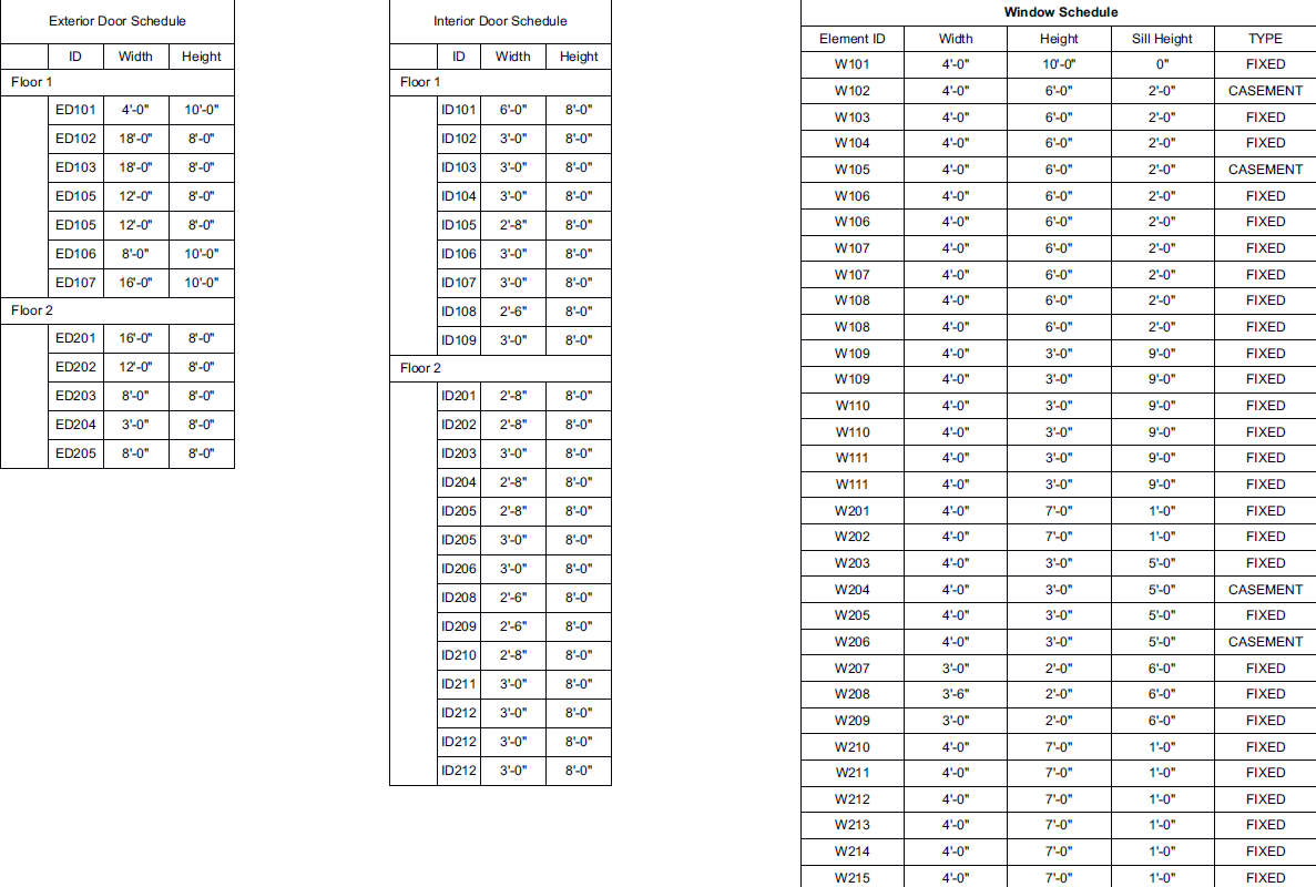 Door and Window Schedule Blueprint Data